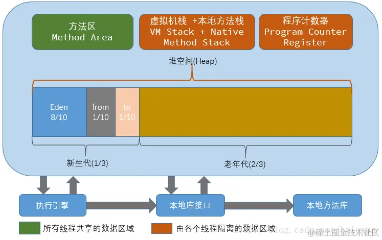 584866-20170426175411428-34722603