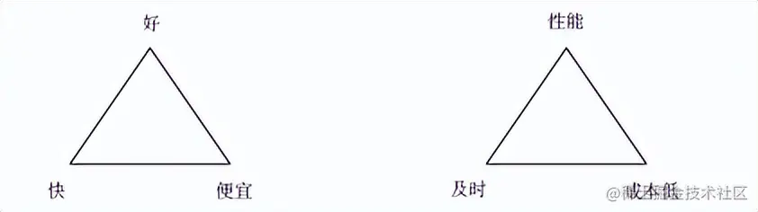 性能领域：你知道的越多，不知道的也就越多