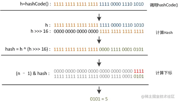 扰动函数的价值