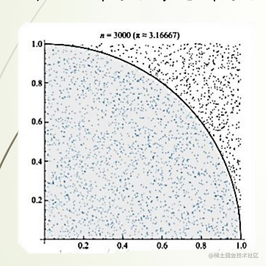 Python Mathematical Modeling series 6: Monte Carlo algorithms - Moment ...