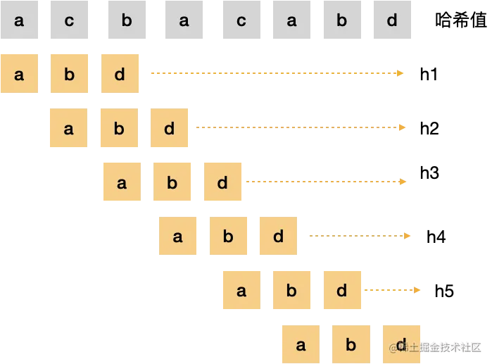 哈希算法核心思想.png