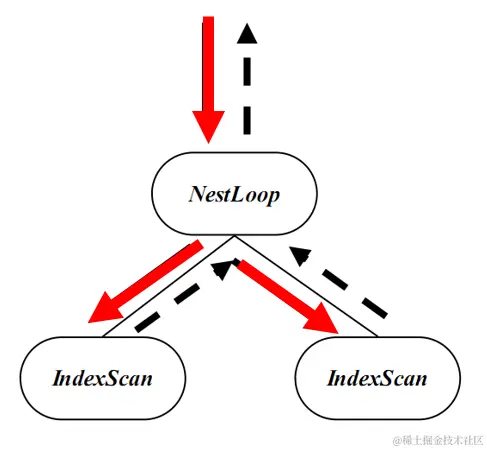 执行器的Pipeline模式