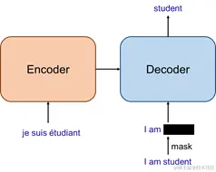 【论文阅读】Transformer简介
