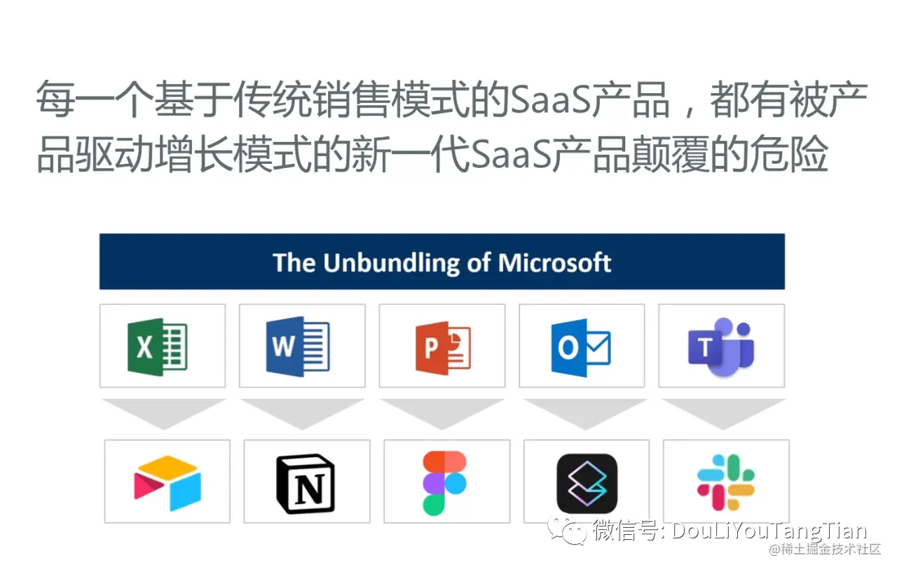 SaaS产品驱动增长 北极星指标