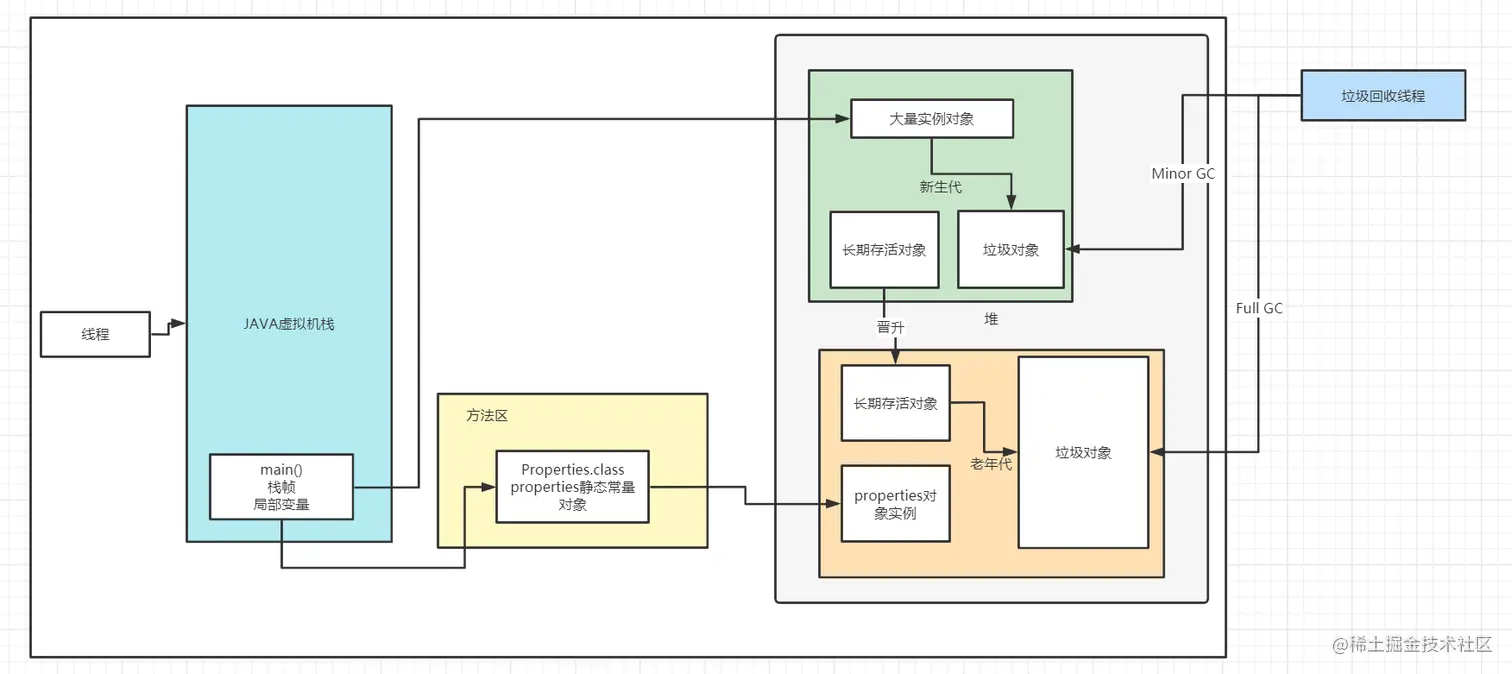 对象分配的细节