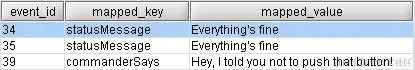 Logging Event Property table