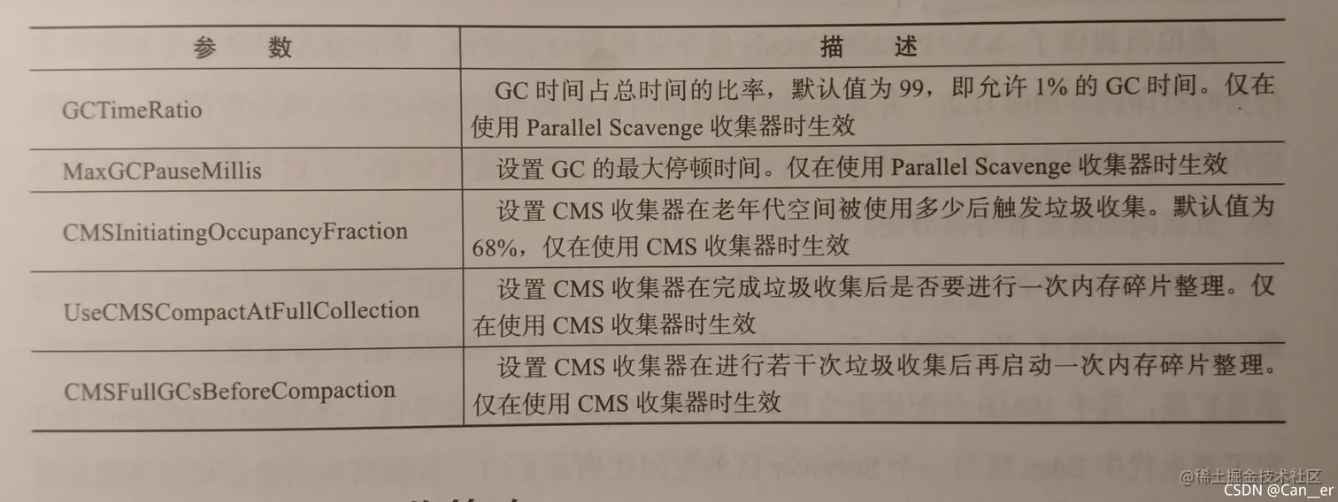 请添加图片描述