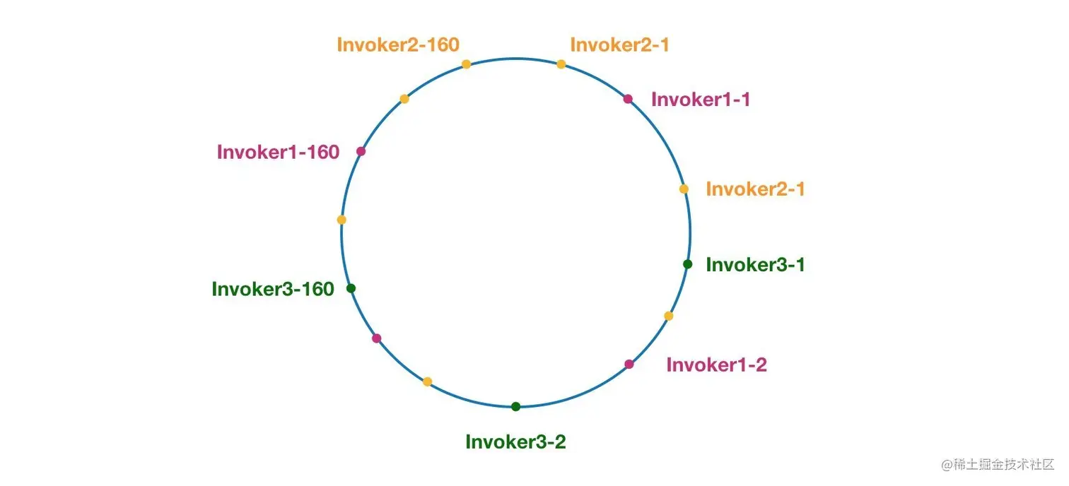 图片来自dubbo官方