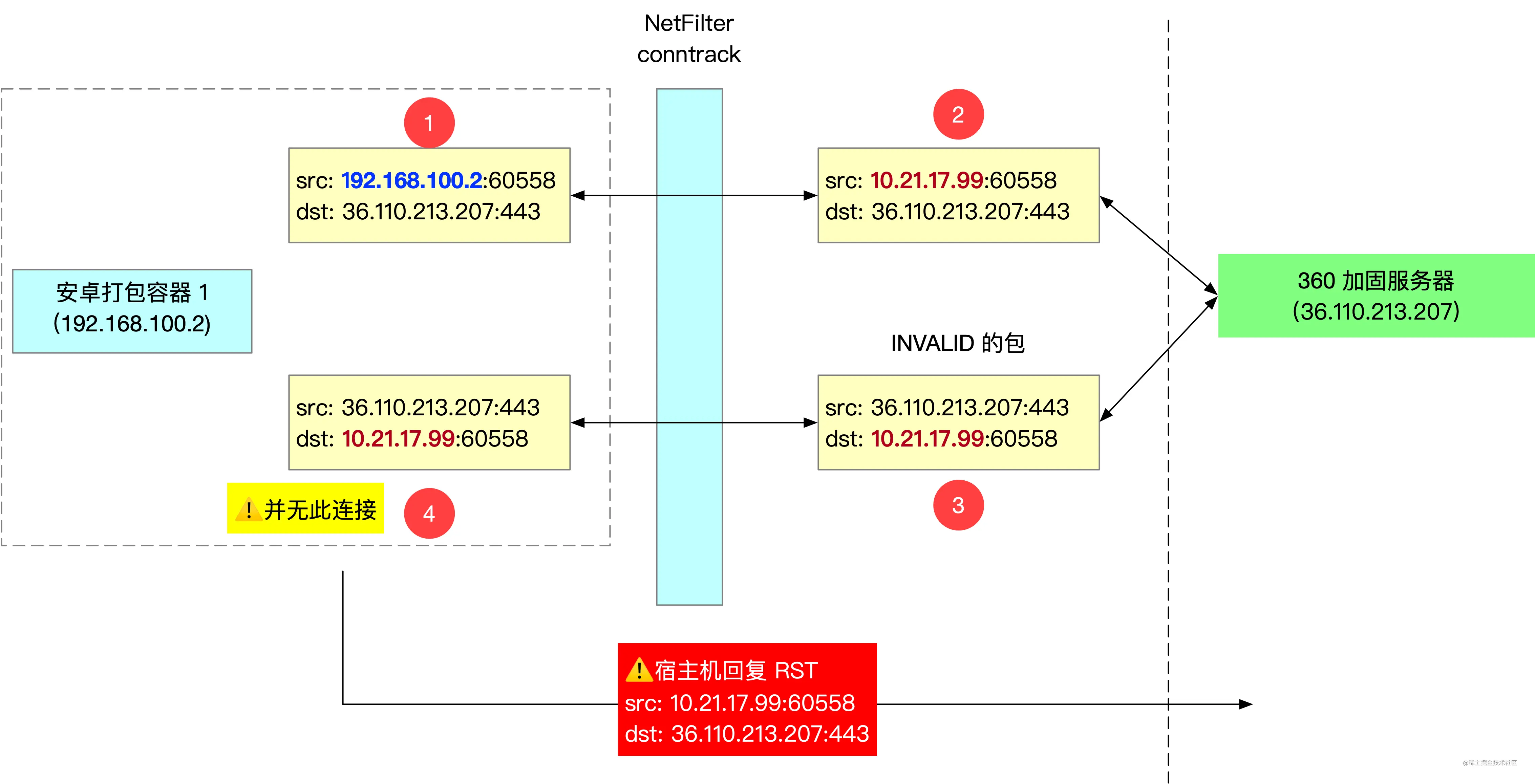 docker network 3