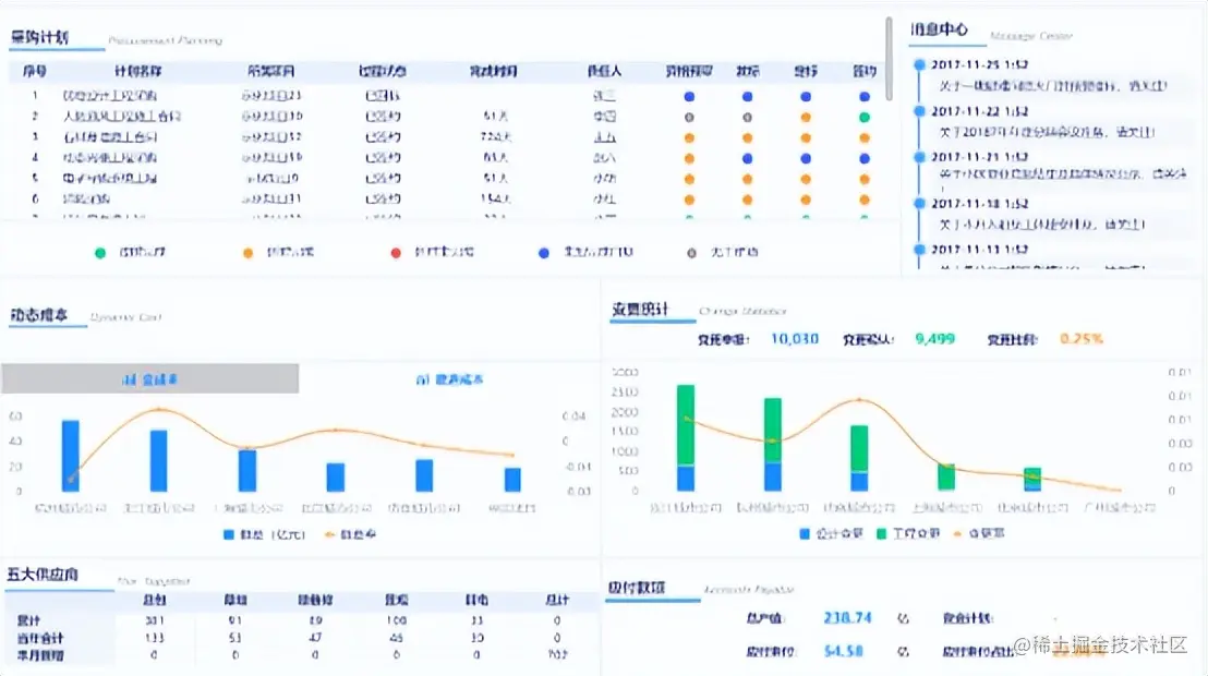 全网最齐的地产行业大屏模板，解决你95%的需求赶紧收藏