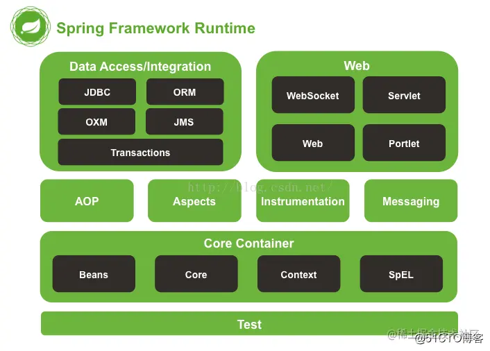 watermark,size_16,text_QDUxQ1RP5Y2a5a6i,color_FFFFFF,t_100,g_se,x_10,y_10,shadow_90,type_ZmFuZ3poZW5naGVpdGk=