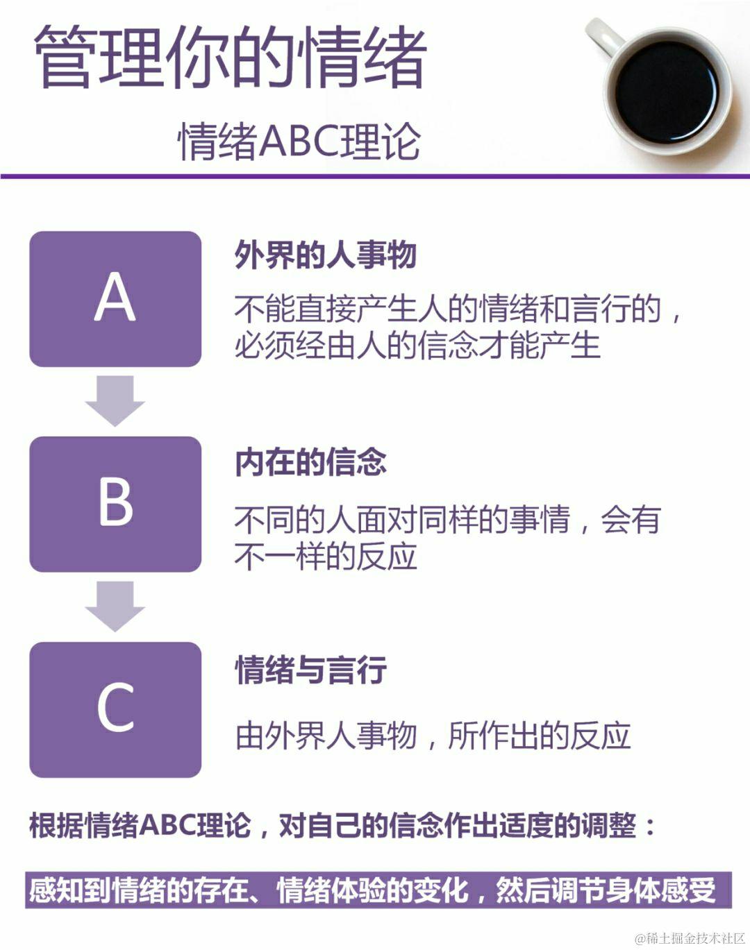 干货！管好你的情绪