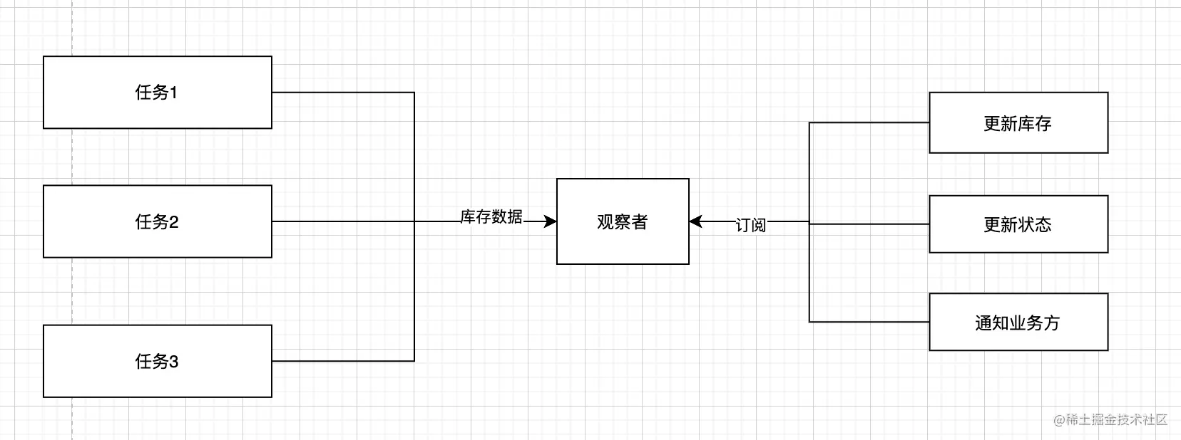 image-20210907170407687