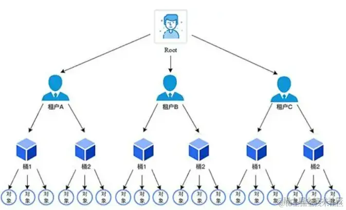 image-20230601120027350