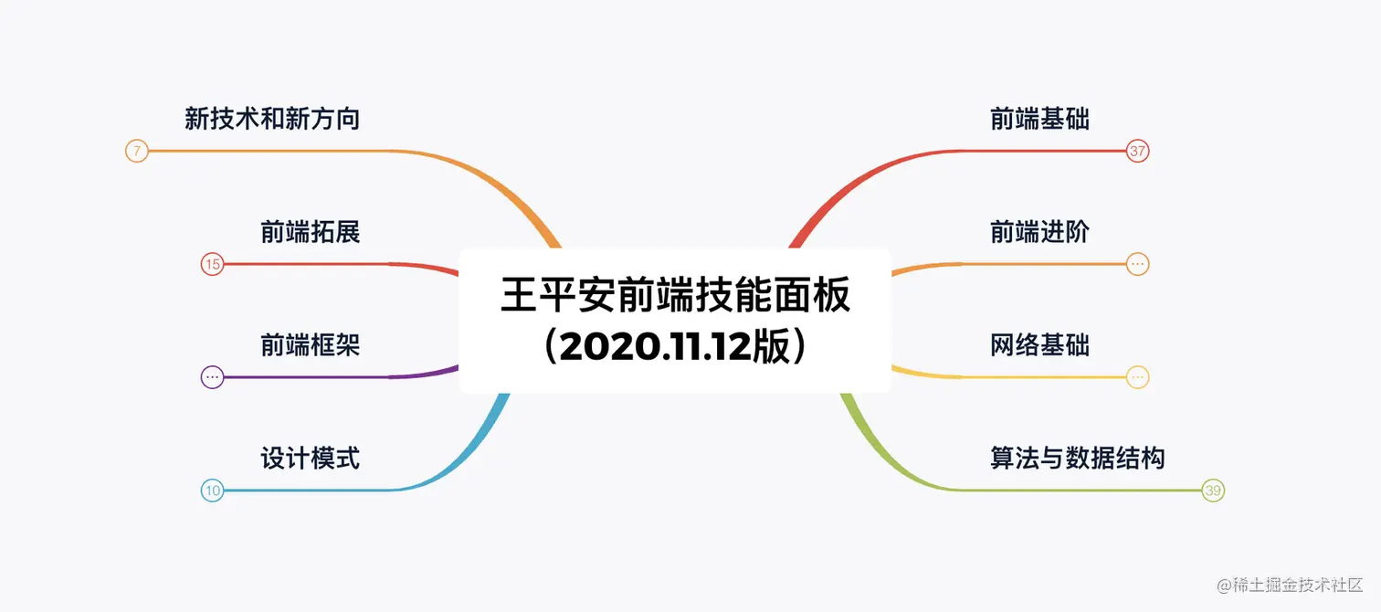 前端技能树