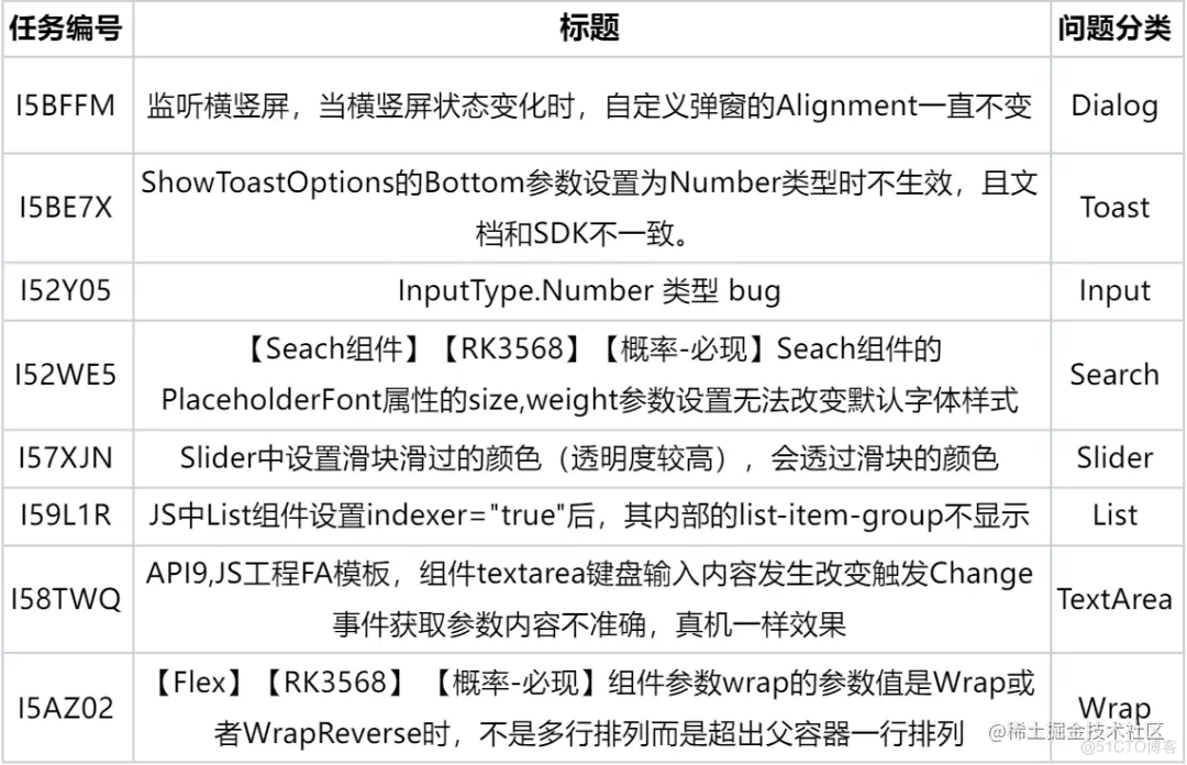 参与开源共建，你不可不知的贡献技巧_开源项目_02