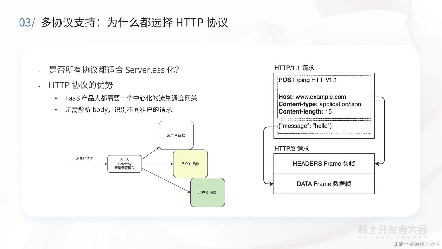 阔鑫-Serverless计算在字节跳动的实践与探索_页面_29.jpg