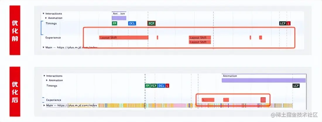京东PLUS前端H5性能优化实践