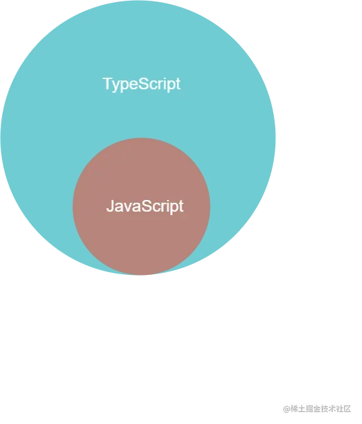 TypeScript与JavaScript的关系.png