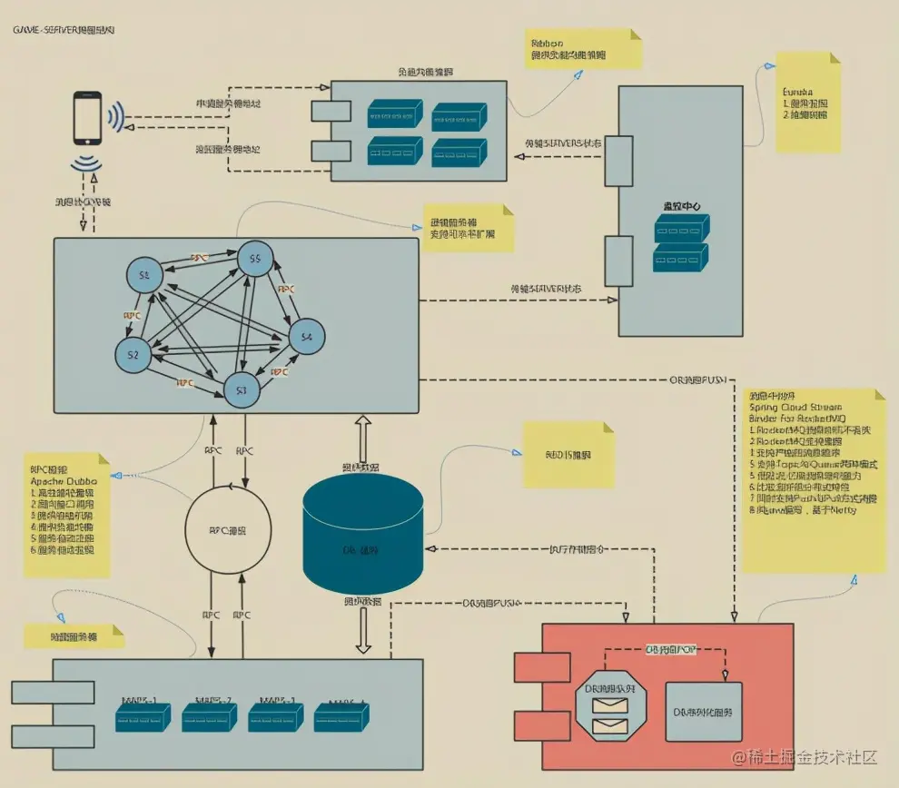 惊艳！腾讯强推599页Netty进阶神技，完美诠释Netty