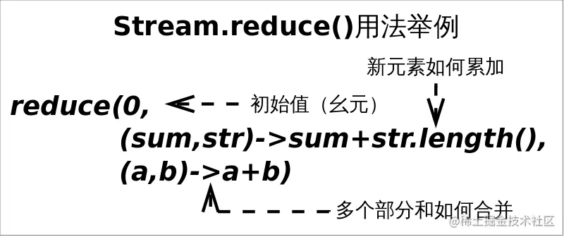 Stream.reduce_parameter