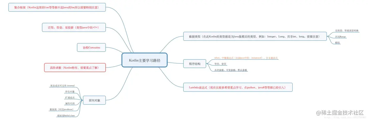 Kotlin学习路线