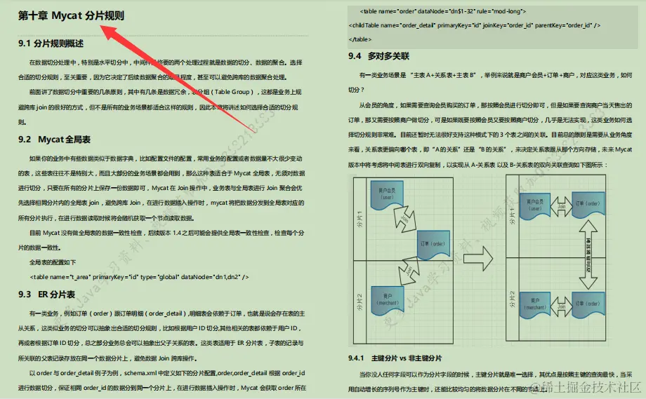 阿里进阶专用：Mycat权威指南，不怕从零开始，只怕从未启程
