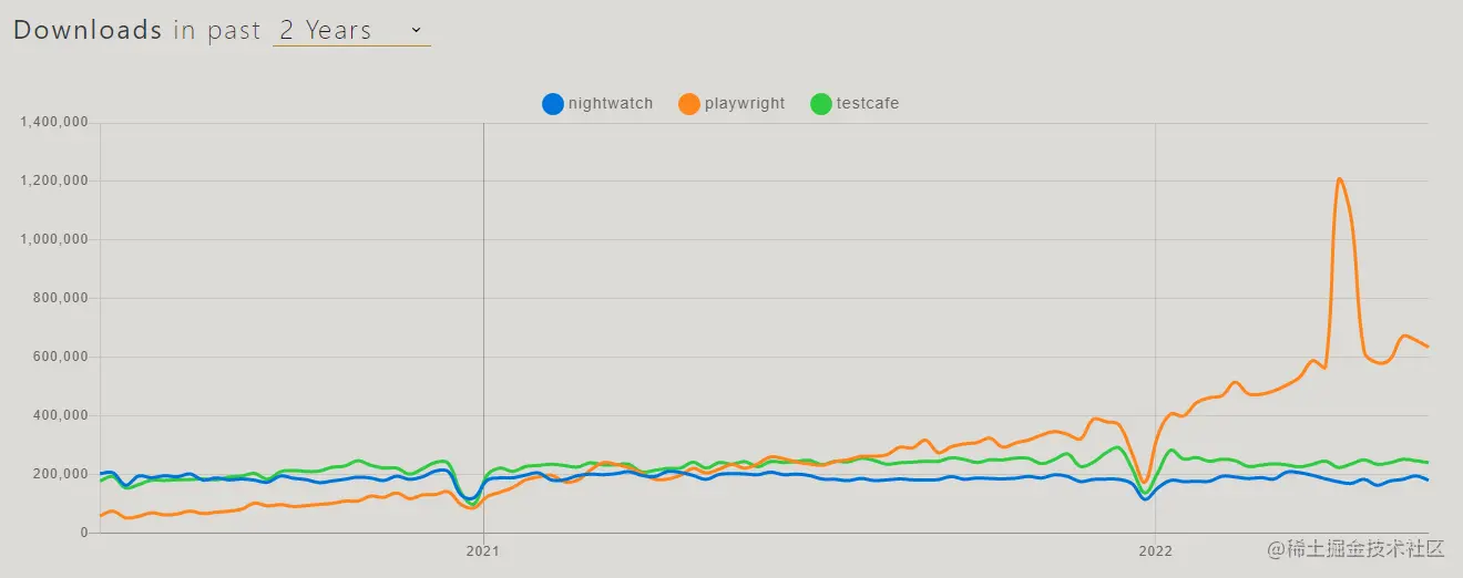 Why use the Playwright framework