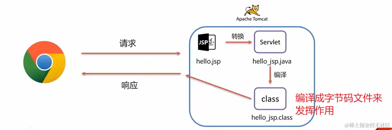 image-20220913210031359