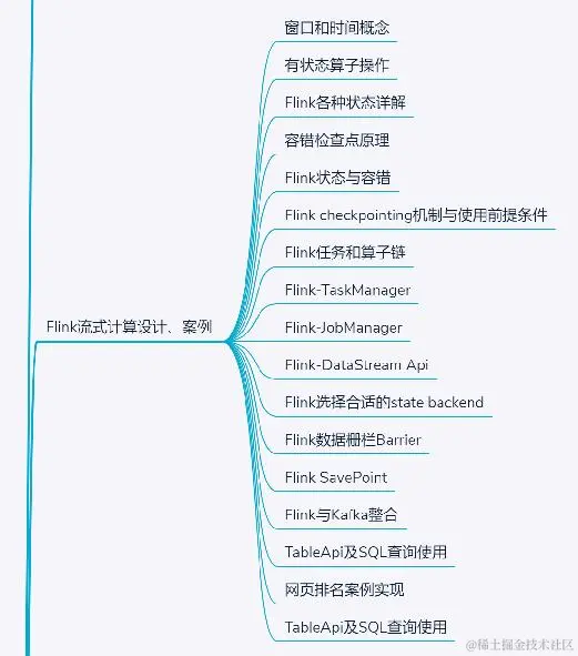 一文拿到MapReduce+kafka+Flink17G视频教程，程序员：爽的一匹