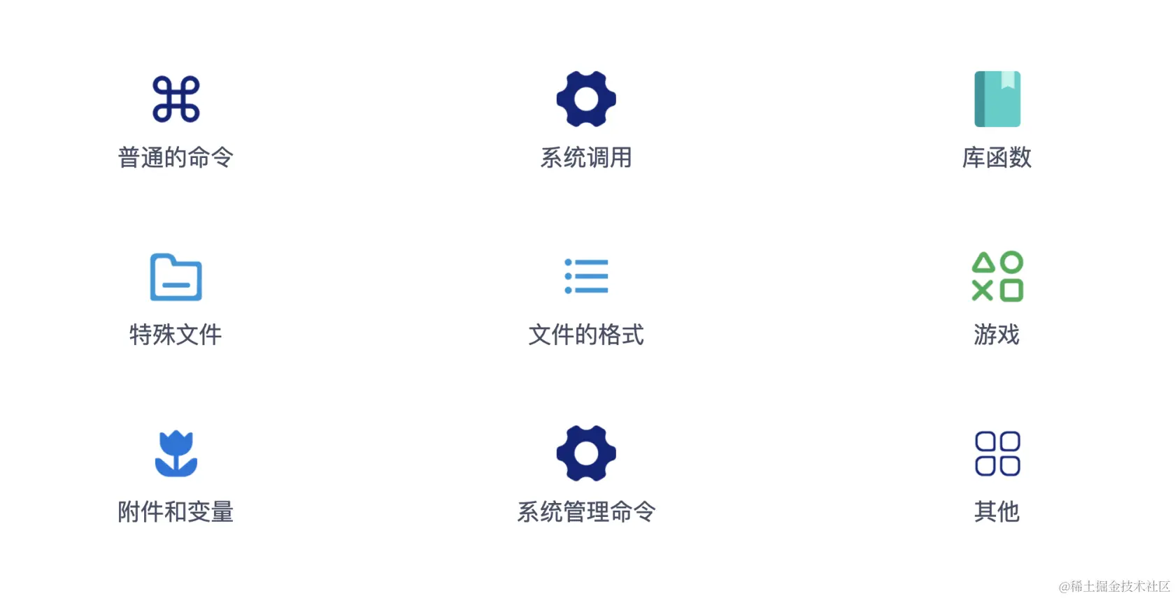 两个学习Php/Man 的资源站