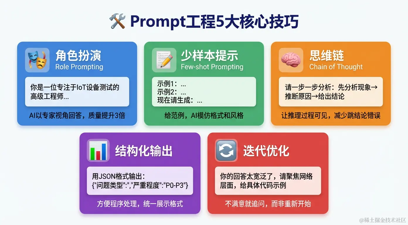 Prompt工程5大核心技巧