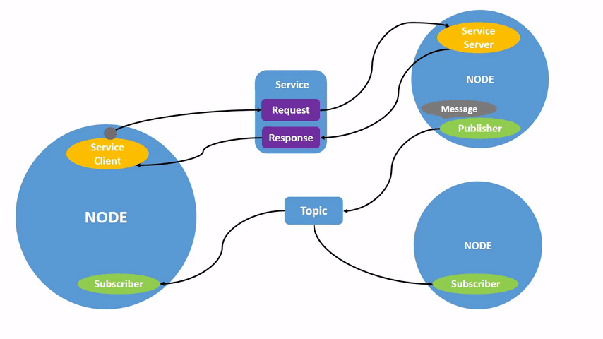 Nodes-TopicandService.gif