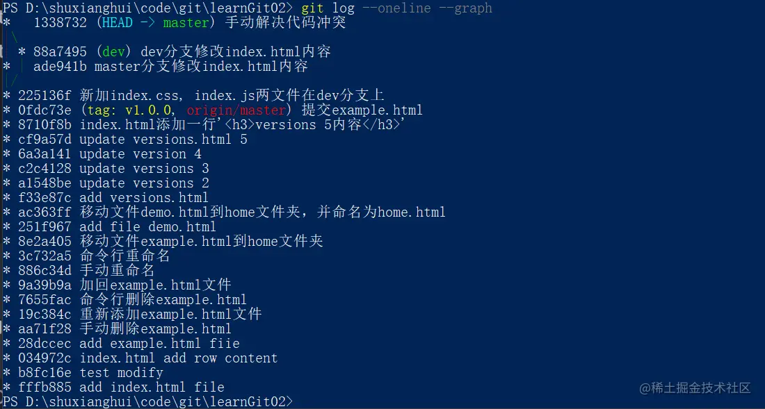 查看提交版本路线