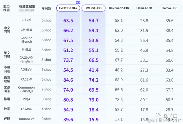国内最大开源模型发布，无条件免费商用！参数650亿，基于2.6万亿token训练
