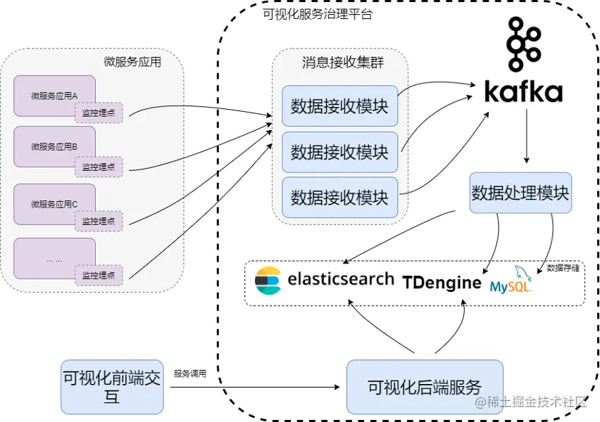 海量数据监控如何选择存储方案？ 看转转、得物这些企业是怎么做的 - TDengine Database 时序数据库