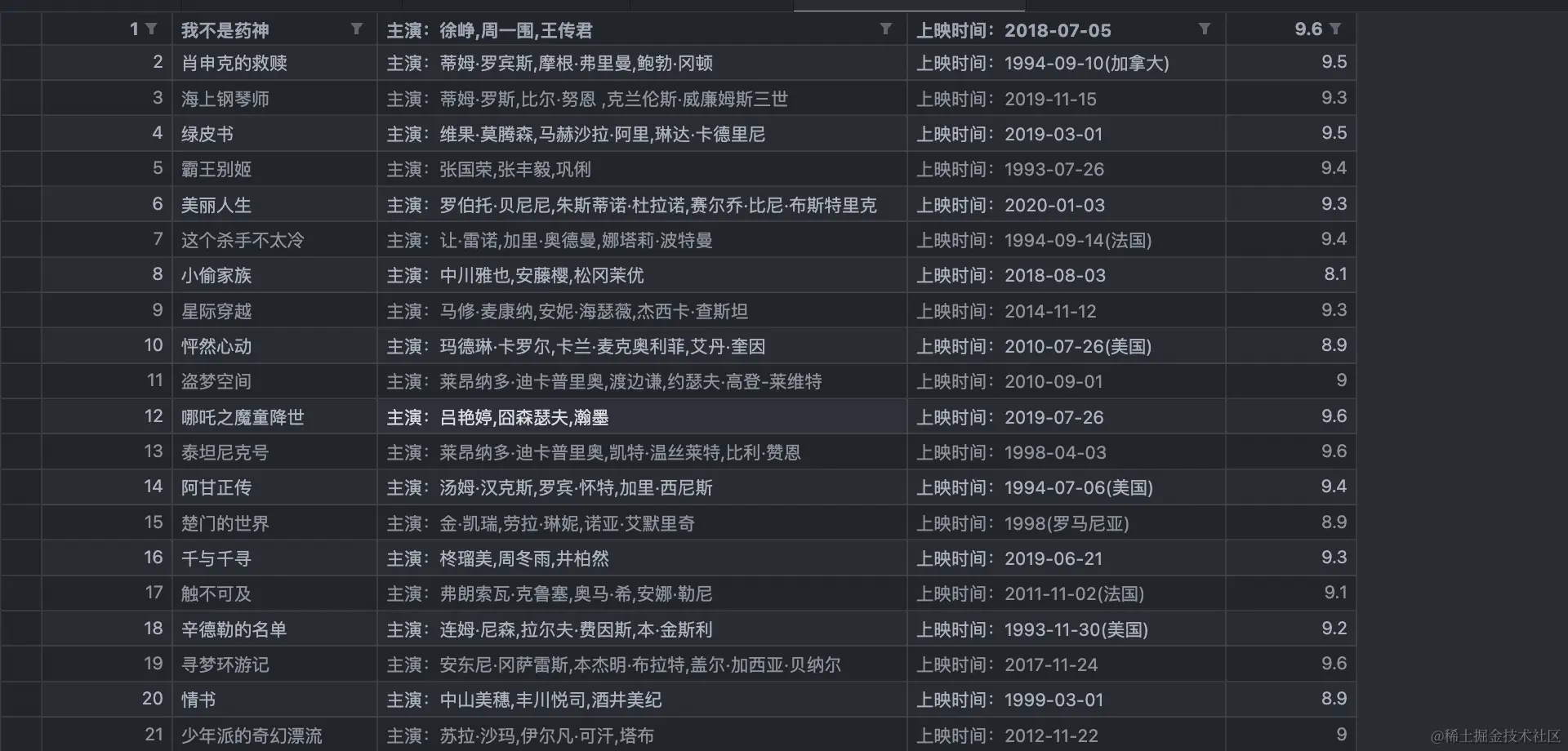 爬取的榜单信息