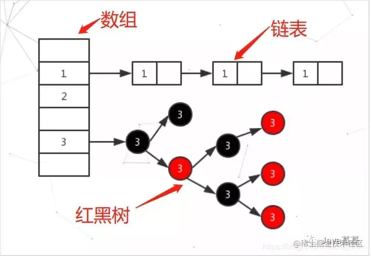 面试再问HashMap，求你把这篇文章发给他！
