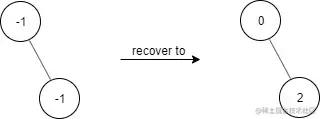 leetcode1261.FindElementsi