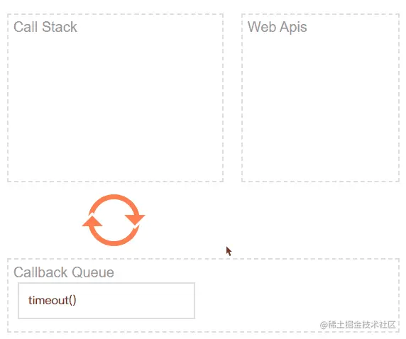 eventloop.gif