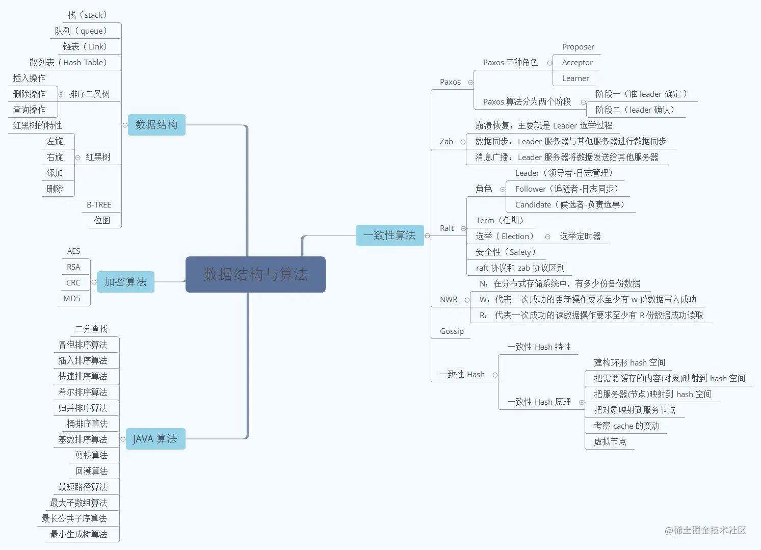 神操：凭借“阿里Java脑图”，成功斩获腾讯、蚂蚁、B站、字节、滴滴等5个Offer