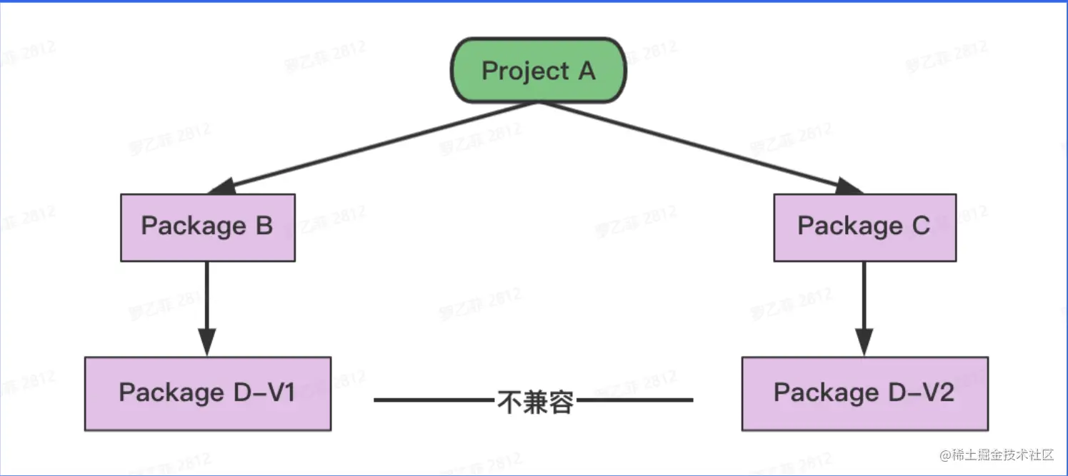 image-20230113153347302