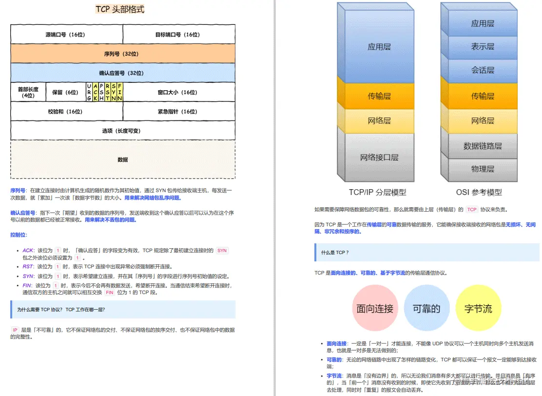 计算机网络基础—30张图解HTTP、IP、PING、TCP等，不信还学不会
