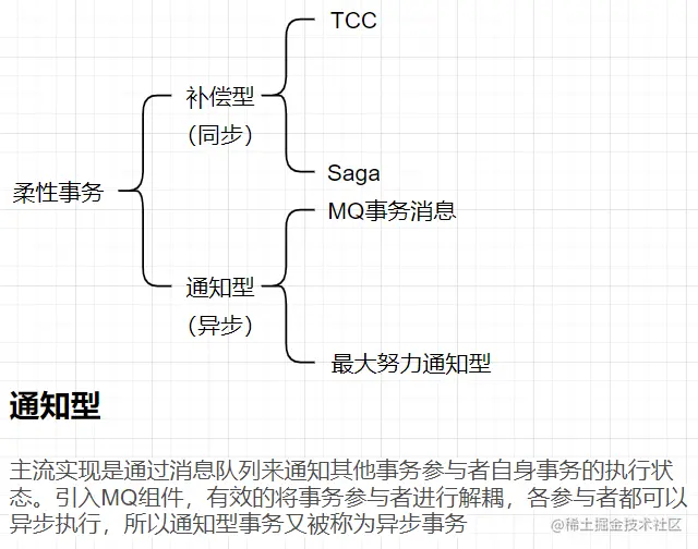 柔性事务分类.png