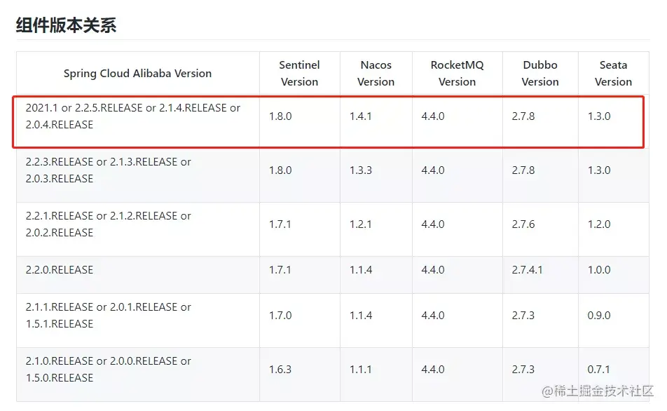 springboot集成Seata升级避坑之undo序列化方式选择