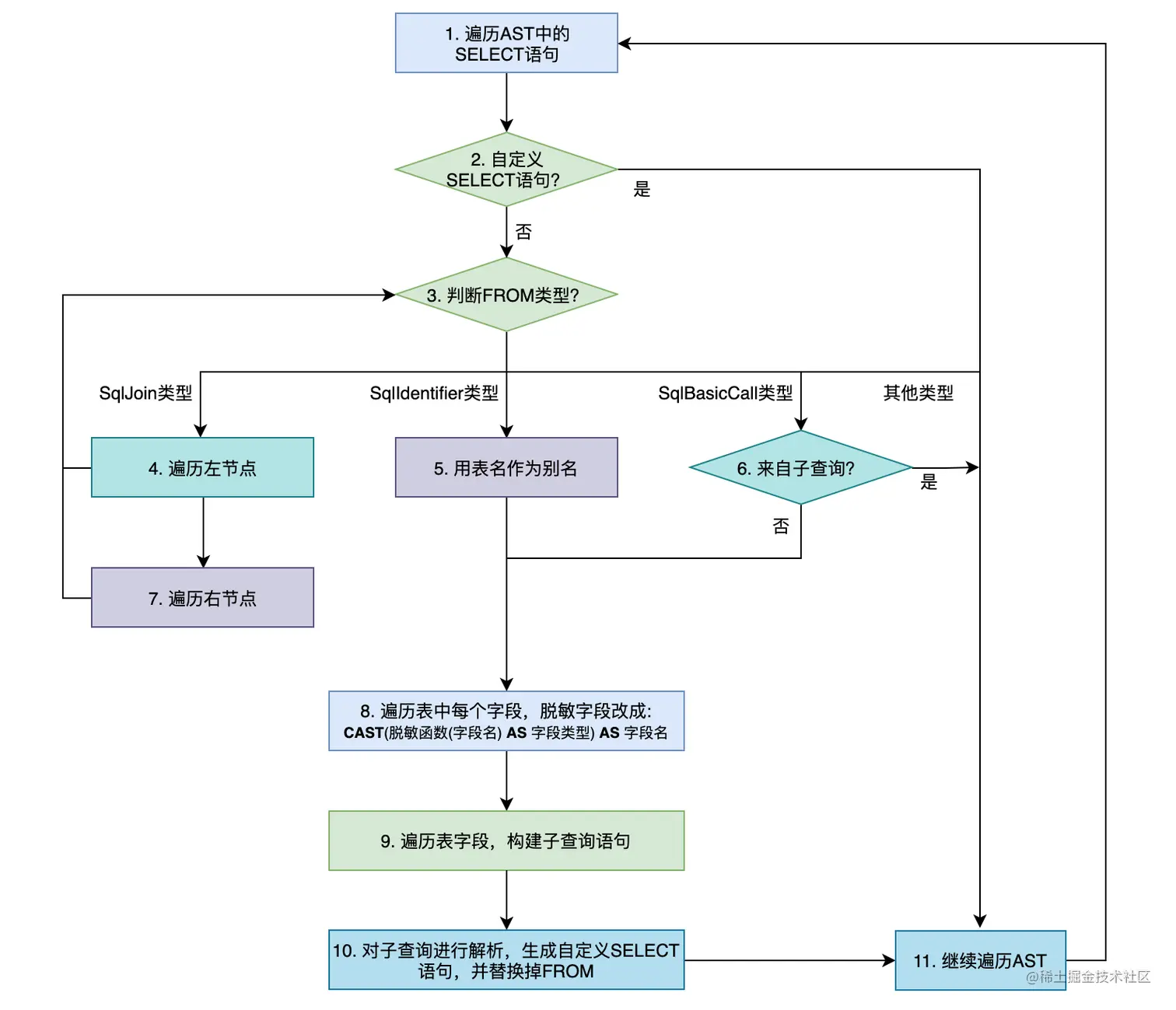 Data mask-rewrite the main process.png