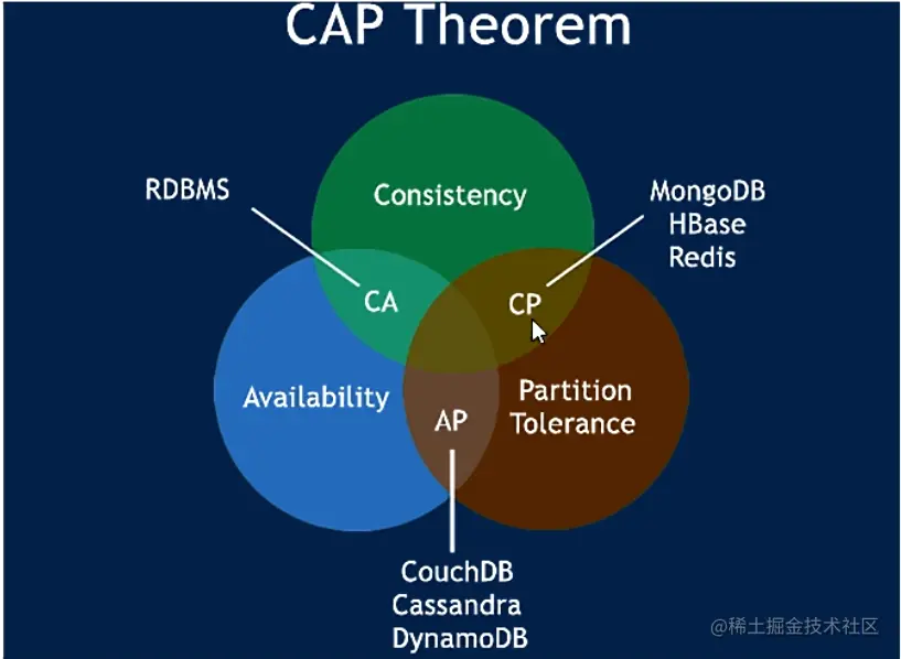 image-20200707100702823