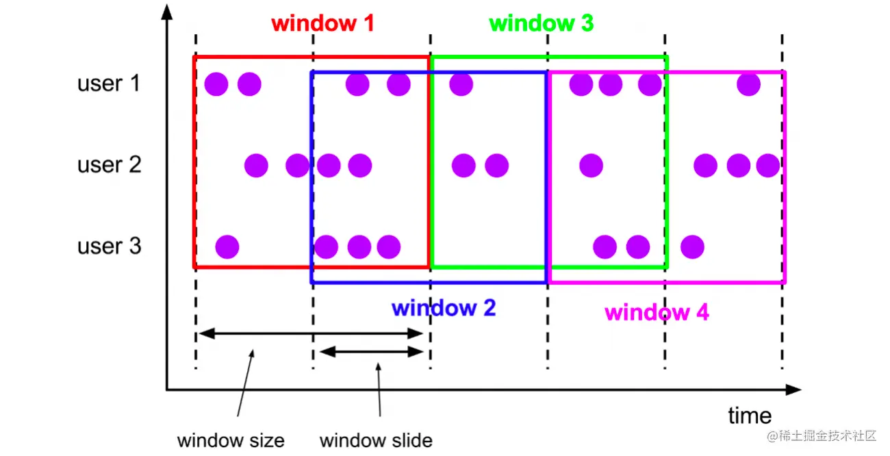 image-20220729135308898