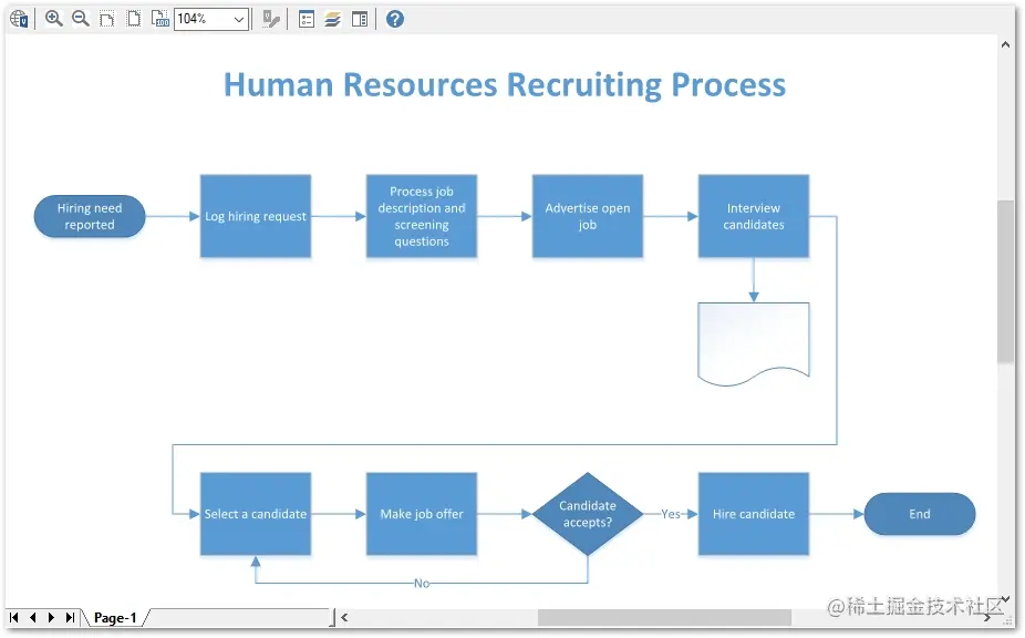 MS Visio图表转换示例！使用Aspose.Diagram在C#中将MS Visio图表转换为PDF