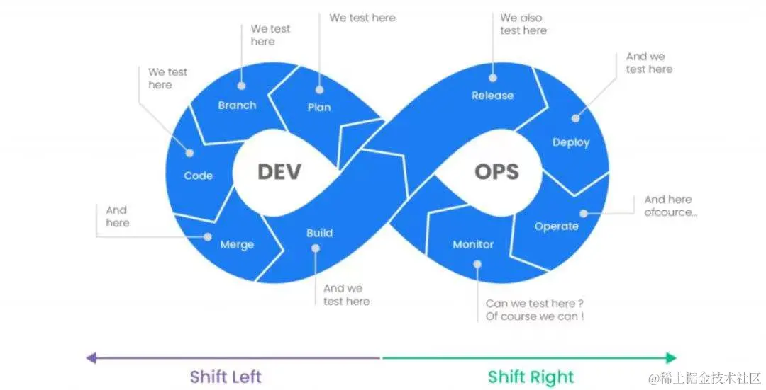 软件开发中的DevOps